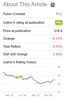 FLC Performance Since Prior Update