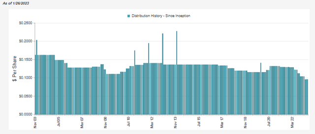 FLC Distribution History