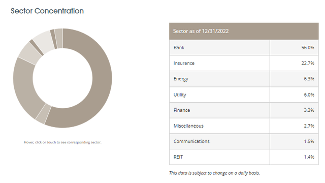 FLC Sector Concentration