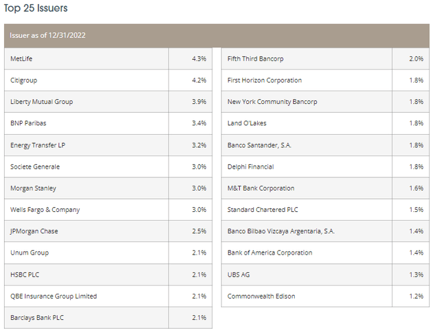 FLC Top Company Exposure