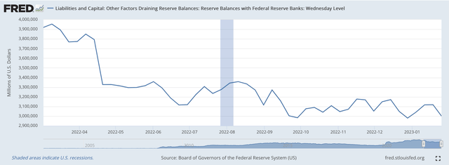 Reserve Balances