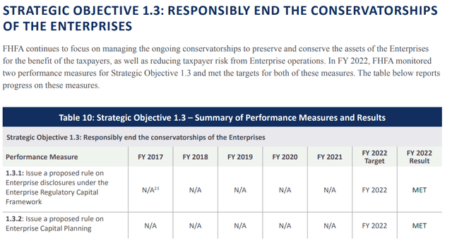 Strategic Objective 1.3 Responsibly End the conservatorships