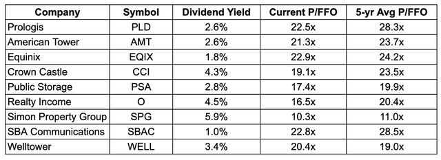 Data from iREIT on Alpha