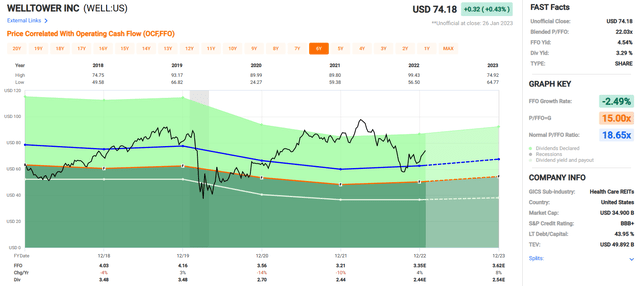 Chart, histogram Description automatically generated