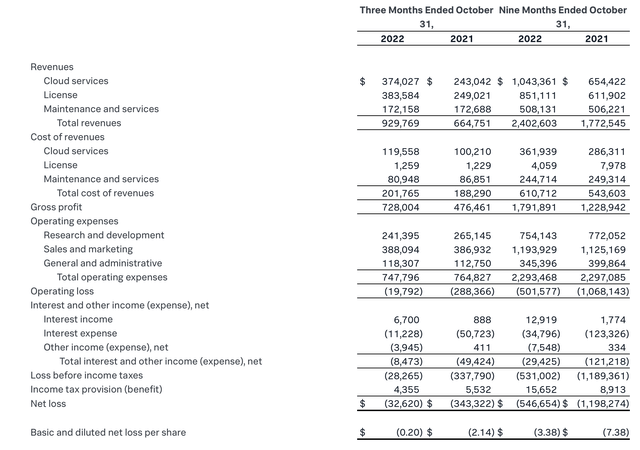 Splunk Q3 results