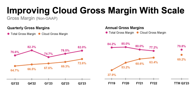 Splunk margins