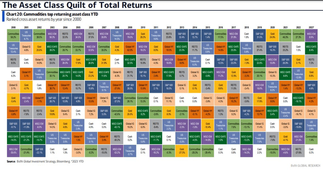 2023: Bullish Returns So Far