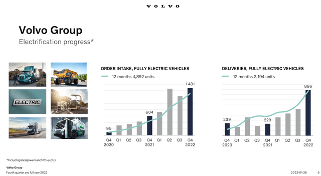 The Volvo Group Electrification