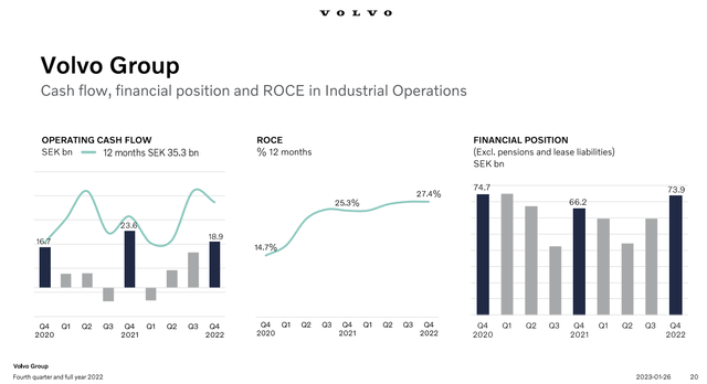 The Volvo Group Financials