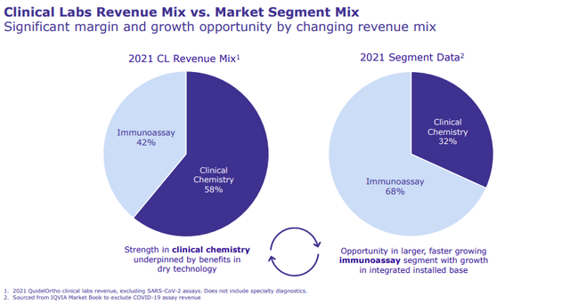Chart, pie chart Description automatically generated