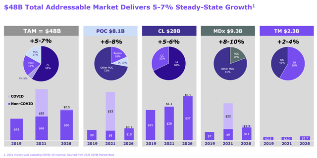 Chart Description automatically generated with medium confidence