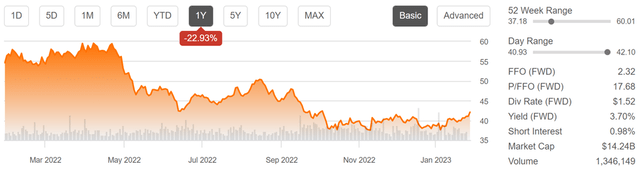 udr stock