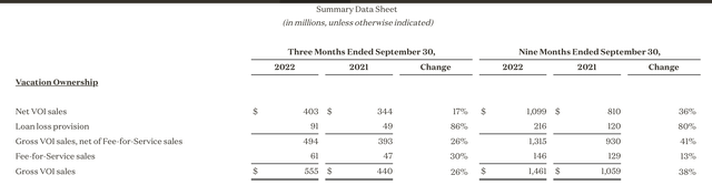 Financials