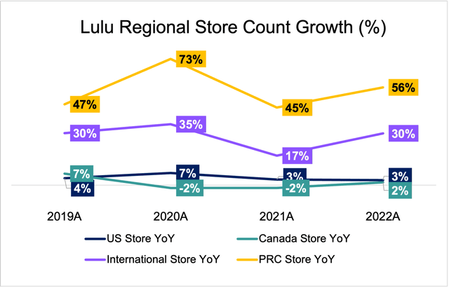 Lululemon regional store count