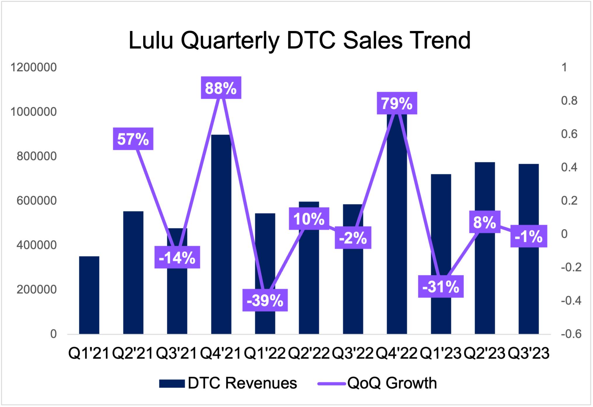 Nike Vs. Lululemon: One With A Moat, One With Growth (NASDAQ:LULU
