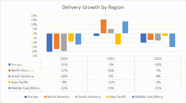 region-wise delivery