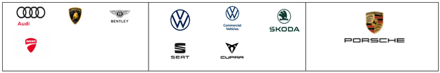 VW brand logos
