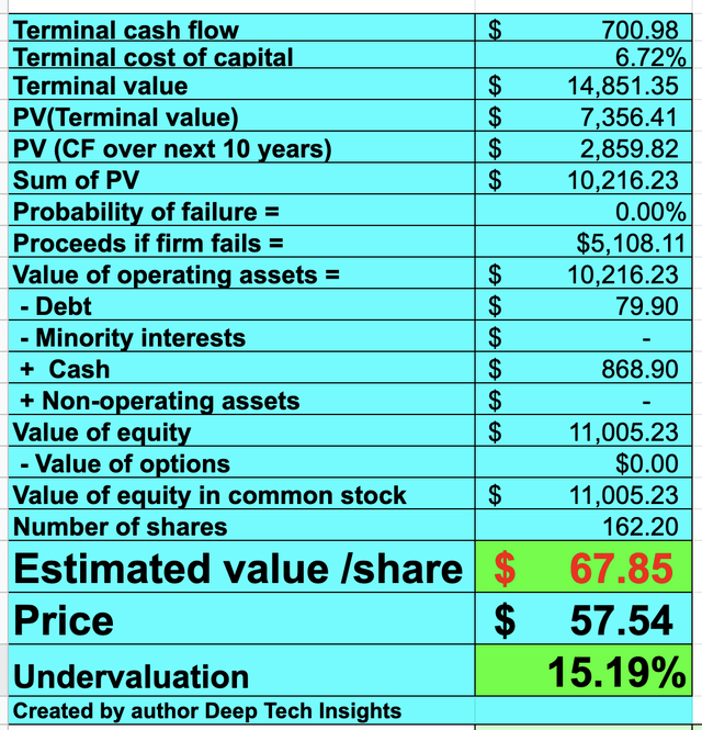Logitech stock valuation 2c