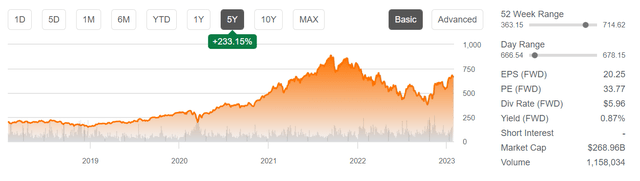 ASML stock and market information