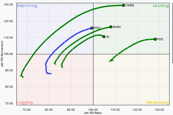 RR Chart