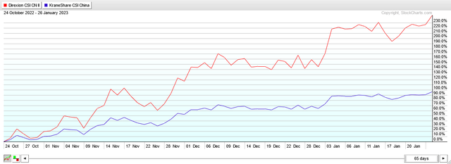 Total Return 1