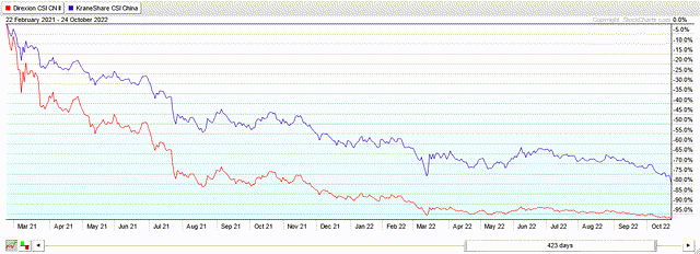 Total return 2