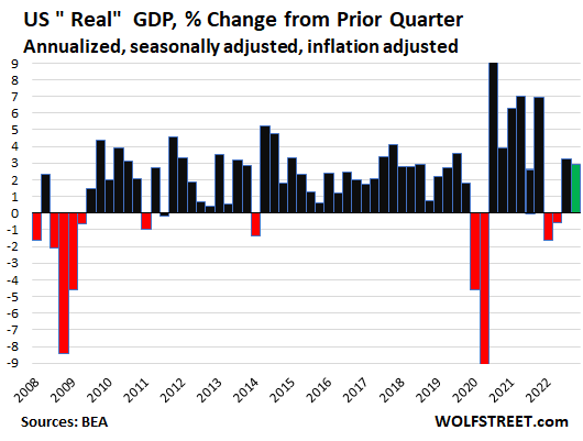 US Real GDP, % Change from Prior Quarter