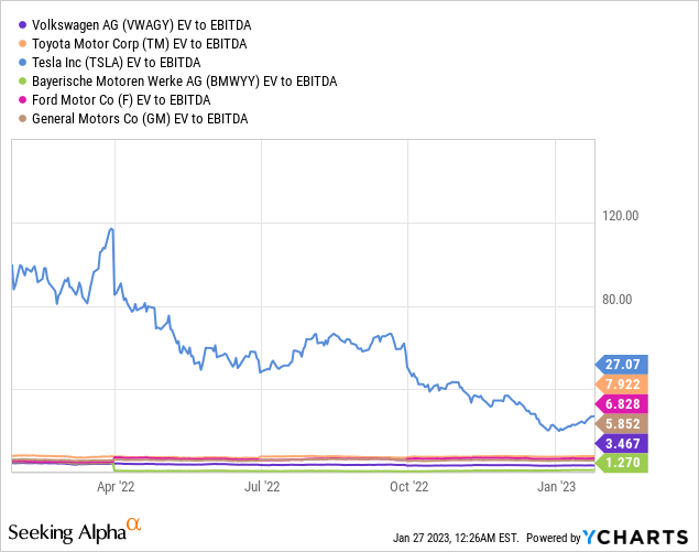 What Is Volkswagen Stock Ticker