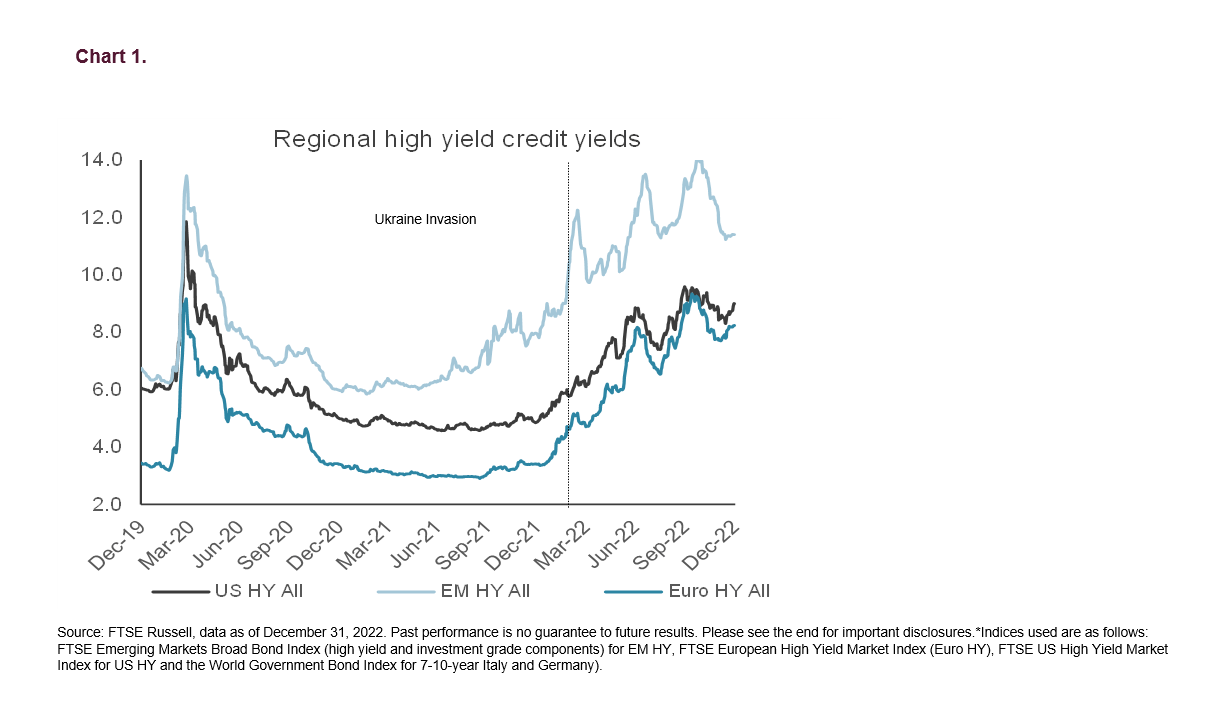 Regional high yield credits