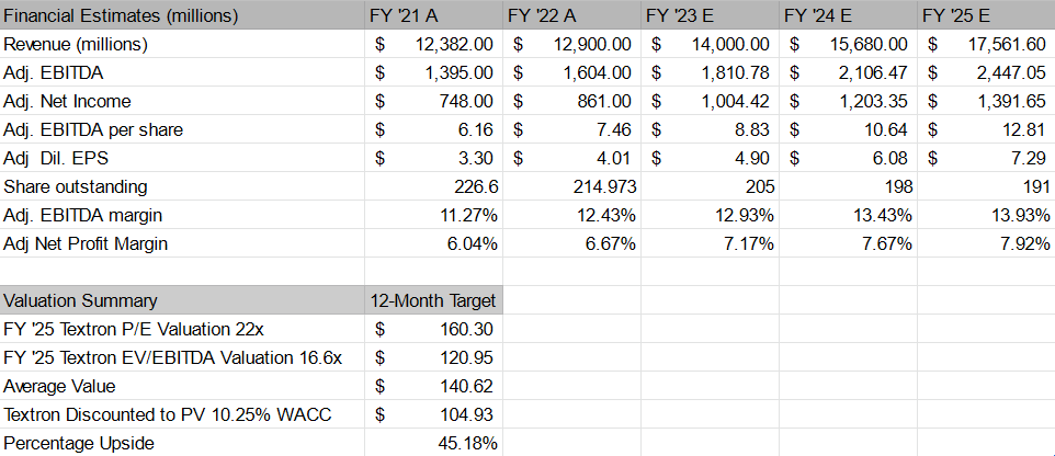 Trade Theory