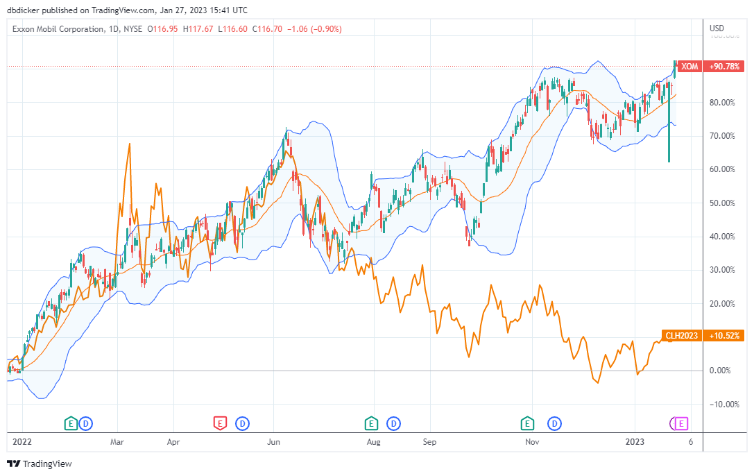 XOM vs. Crude