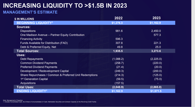 SL Green Realty: It Is Showtime (NYSE:SLG) | Seeking Alpha