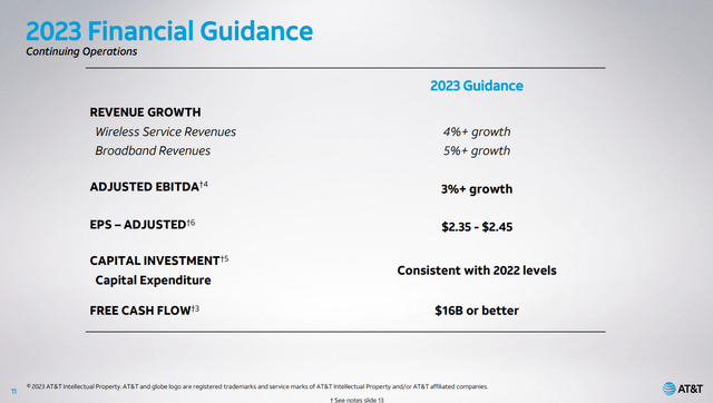 2023 Guidance
