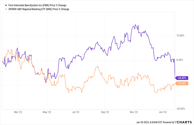 Share Price