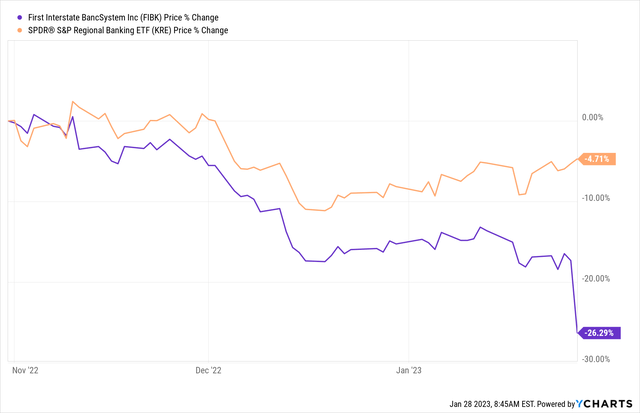 Share Price