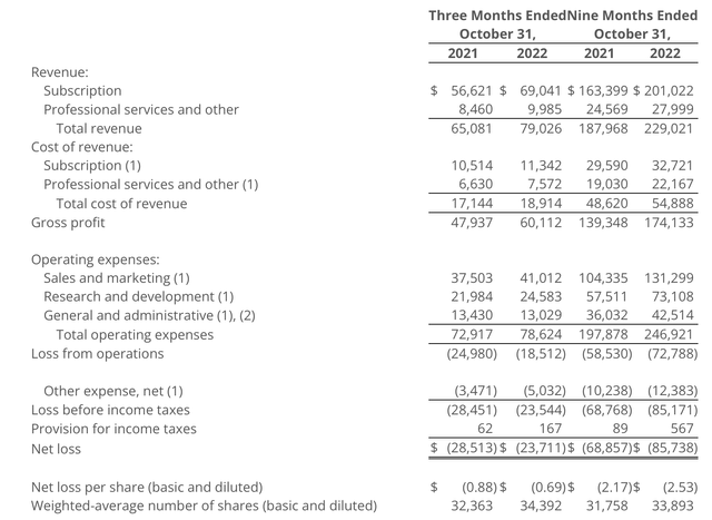 Domo Q3 results