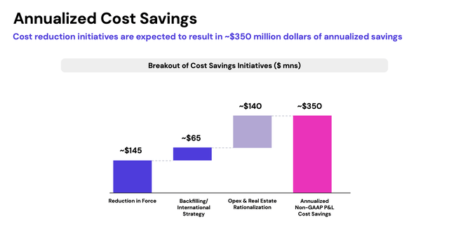 Lyft cost savings