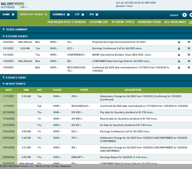 Corporate Event Risk Calendar