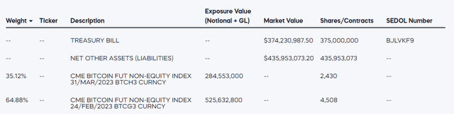 BITO Holdings