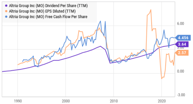 Big Dividends PLUS