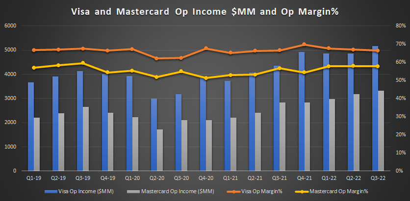 Which Is Better Visa Or Mastercard NYSE V Seeking Alpha what-is-difference-between-visa-and-mastercard-leia-aqui-which-is