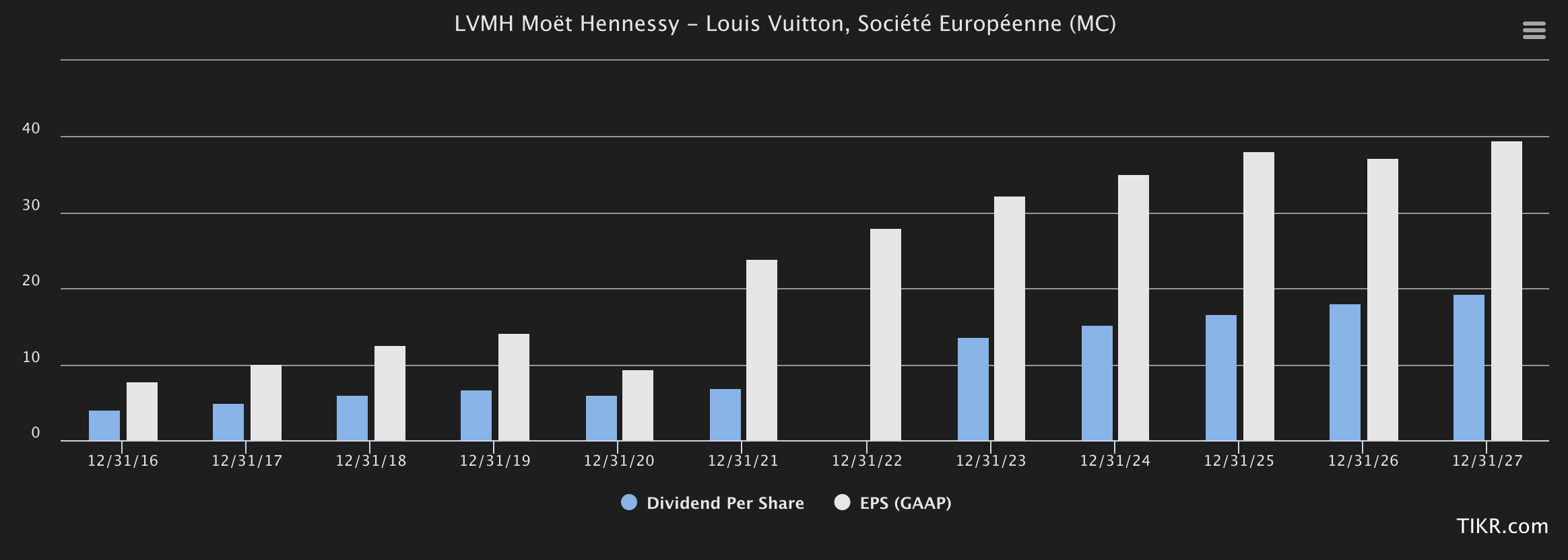 LVMH - How Quality Outperforms In A Downturn (OTCMKTS:LVMHF