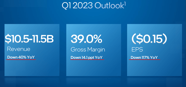 Intel Q4 2022 Earnings Presentation