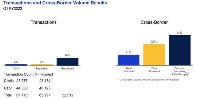 Transactions and Cross Border