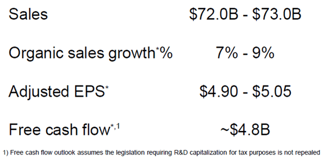 Raytheon 2023 Outlook (Group)