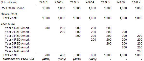 Raytheon FCF – Actual vs. Operational (2020-23E)