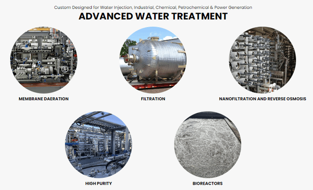 Water Standard advanced technology