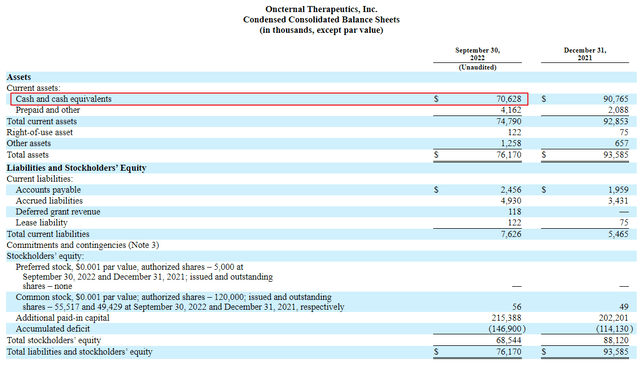 balance sheet
