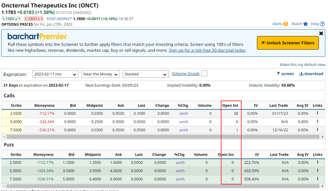 option prices