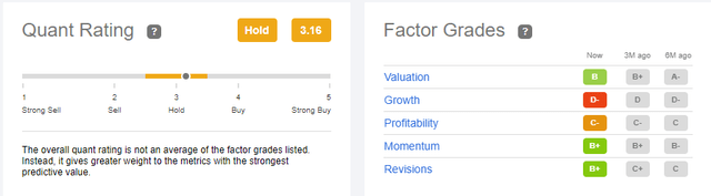 Quant rating